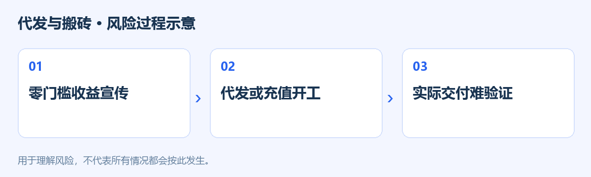代发与搬砖风险过程示意图