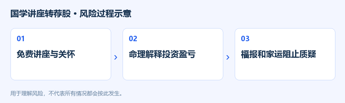 国学讲座转荐股风险过程示意图